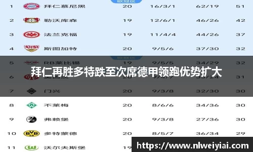 拜仁再胜多特跌至次席德甲领跑优势扩大