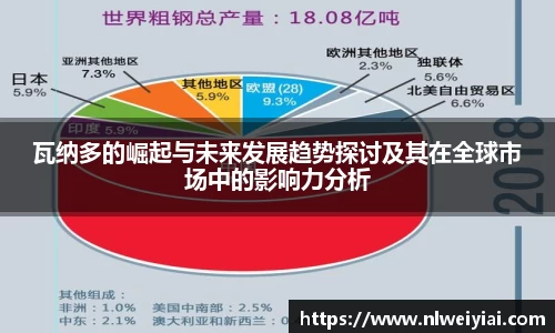 瓦纳多的崛起与未来发展趋势探讨及其在全球市场中的影响力分析